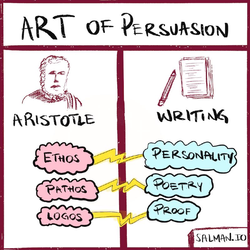 Art of Persuasion