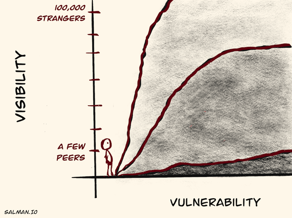 Visibility vs Vulnerability