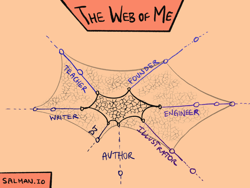 Salman's Versions: The Web of Me