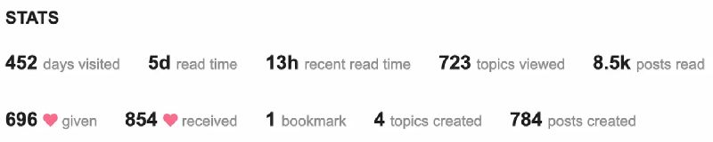 452 days and 784 posts of showing up in Writing in Communtiy 452 days and 784 posts of showing up in Writing in Communtiy